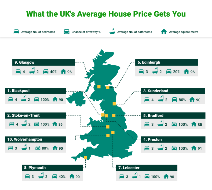 Average House Prices 2024 Zea Lillis